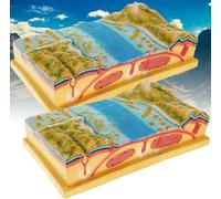 2pcs 3D Geology Plate Tectonics Model, Interpretation Model of Contour Topographic Map, Surface Morphology Model, Synthetic Resin Material, Include Sea-Floor, Mountain, Earth Crust and More