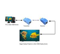 2X Extender to Rj45 Lan Network Extension Transmitter Receiver Tx Rx Cat5E Cat6 Ethernet Cable V1.4 30M 4K 1080P