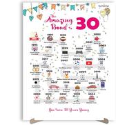 30th Birthday Decorations Card - Gifts Ideas for Women or Men Turning 30 Years Old. Funny Party Poster for Her & Him Born Back In 1994 Road to 30 Bday Size A3 Table Decor Sign Unique Present