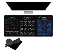 31.5 x 11.8 Inch Stock Market Mouse Pad, Trading Mouse Pad, Stock Market Invest Day for Traders Mouse Pad Trading, Chart Patterns Cheat Sheet, Stock Market Gifts(Styles2)