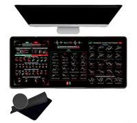 31.5 x 11.8 Inch Stock Market Mouse Pad, Trading Mouse Pad, Stock Market Invest Day for Traders Mouse Pad Trading, Chart Patterns Cheat Sheet, Stock Market Gifts(Styles1)