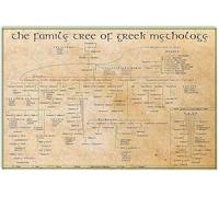 321 Plaque Bar Pub The Family Tree Of Greek Mythology Vintage Science Knowledge Infographic Metal Wall Sign Vintage Wall Poster Elegant Tin Sign Plaque Poster For Bathroom, Kitchen, Pub 20x30cm