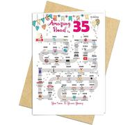 35th Birthday Decorations Card for 35 Years Old Women or Men. Party Decor Supply Ideas for Him or Her. Road to 35 Print Born in 1991 Table Decor Poster. Back In 1991 Huge Mailing Cards & Envelope