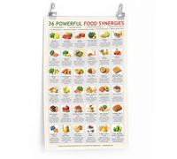 36 Powerful Food Synergies Chart Printable for Optimal Absorption, Healthy Eating, Daily Essentials, Nutritional Combination Guide for Kitchen Wall Art, Educational Poster(L18 xW12-CANVAS)