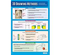3D Drawing Methods | Design & Technology Posters | Laminated Gloss Paper measuring 850mm x 594mm (A1) | Design and Technology Classroom Posters | Education Charts by Daydream Education