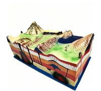 3D Geology Plates, Volcano Distribution & Tectonic Models Set | Complete Volcano Model for Geology Education and Demonstration, Ideal for Classroom Learning and Science Projects