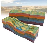 3D Plate Tectonics Model, Fault Structure and Horst Graben Development Model, Development Model of Fault Structure and Folded Land for Geography Demonstration