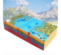 3D Plate Tectonics Model,Plate Tectonics And Geomorphological Models,Scientific Geology School Teaching Aids,for Geology