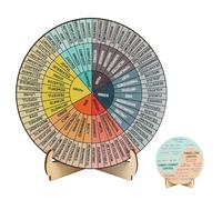 3PCS Mental Health Decor Set,Feelings Wheel & 2 Stands, Emotion Wheel,Suitable for Emotion Recognition and Communication, Ideal for School Counselors and Home Office Decor Lovers