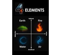 4 ELEMENTS - Natures and Personalities: Included in the book is the test to discover which element you are! (Fire, Water, Earth, Air)
