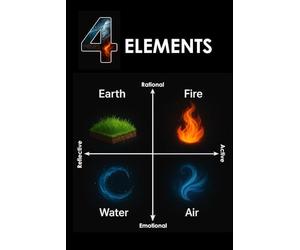 4 ELEMENTS - Natures and Personalities: Included in the book is the test to discover which element you are! (Fire, Water, Earth, Air)