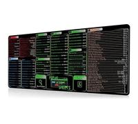 400x900x3mm Large Keyboards Pad Featuring Word Shortcut for Office Software Use and Gaming with Ergonomic Pad