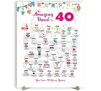 40th Birthday Decorations Card - Gifts Ideas for Women or Men Turning 40 Years Old. Funny Party Poster for Her & Him Born Back In 1984 Road to 40 Bday Size A3 Table Decor Sign Unique Present