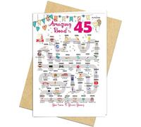45th Birthday Decorations Card for 45 Years Old Women or Men. Party Decor Supply Ideas for Him or Her. Road to 45 Print Born in 1981 Table Decor Poster. Back In 1981 Huge Mailing Cards & Envelope