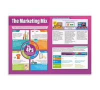 4Ps Marketing Mix Poster Business Classroom Decor Marketing Fundamentals Chart for High School College Entrepreneurship(Framed,16x24inch(40x60cm))