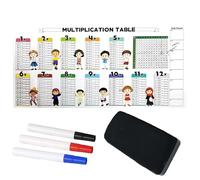 5-Piece Set Multiplication Tables for Kids, Times Tables Poster, Educational Dry Erase Color Multiplication for Kids, Reusable Multiplication Math Teaching Aid Boards for Walls Doors Chalkboards