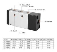 5-Way 2-Position Pneumatic Valve 4A110-06 G1/8
