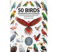 50 Birds Infographic Encyclopedia: Complete Visual Guide to Parrots, Songbirds, Water Birds, Raptors & Exotic Species