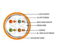 500M (1640 Ft) - Low Smoke Cat7A S/ftp Lszh Cable Shielded Screened Pure Copper 23 Awg Data
