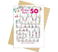 50th Birthday Decorations Card for 50 Years Old Women or Men. Party Decor Supply Ideas for Him or Her. Road to 50 Print Born in 1976 Table Decor Poster. Back In 1976 Huge Mailing Cards & Envelope