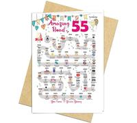 55th Birthday Decorations Card for 55 Years Old Women or Men. Party Decor Supply Ideas for Him or Her. Road to 55 Print Born in 1971 Table Decor Poster. Back In 1971 Huge Mailing Cards & Envelope