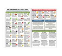 5M BOX 2 Pcs Anti-Inflammatory Diet Canvas Posters, Nutrition Grocery List Prints, Set of 2 What to Reduce & Eliminate, Health Nutrition Cheat Sheet for Inflammation Relief & Wellness, 11x17 Unframed