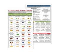 5M BOX 2PCS Foods to Lower Cholesterol Guide Canvas Poster 11"x17" - UNFRAMED, Diabetes Eat Out Food List, Heart Health Support, Menu Planner List Poster, Kitchen Decor