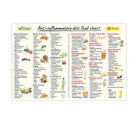 5M BOX Anti-Inflammatory Diet Food Guide Poster, 12x18 Inches Foods to Eat, Foods, Nutrition Grocery List, Reduce Inflammation Poster (Anti-inflamatory)