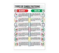 5M BOX Candlestick Pattern Cheat Sheet Poster, 16"x24", Trading, Technical Analysis, Unframed, Wall Art, Classroom