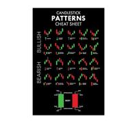 5M BOX Chart Patterns Wall Art Print, 16"x24" Trading Candlestick Patterns Poster, Stock Trading Print, Technical Analysis Investor, Reversal Continuation Neutral Chart - NO FRAME