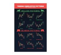 5M BOX Chart Patterns Wall Art Print, 16"x24" Trading Candlestick Poster, Stock Trading Print, Technical Analysis Investor, Reversal Continuation Neutral Charts - NO FRAME (Chart1)