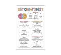 5M BOX DBT Cheat Sheet Poster 16"x24" Large, DBT Skills Print, Reference Guide for Teens, Dialectical Behavior Therapy Chart, School, Classroom Decor, Education, Mental Health