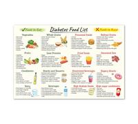 5M BOX Diabetes Food List Poster, 12"x18" Grocery List Print, Diabete Diet Sheet, Nutrition and Healthy Poster, Foods to Eat, What to Avoid Wall Art Without Frame (Diabetes)