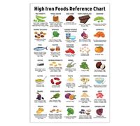 5M BOX Nutrition Healthy Poster, 16x24 Inches, High Fiber & Protein Food Reference, Calcium & Iron Rich, Patient Education, Nutritional Eating Guide Without Frame