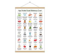 5M BOX Rich Protein Chart Canvas Print, High Protein Foods Reference Poster (FRAMED) - Healthy Nutritional Eating Guide Canvas, Patient education, Healthy Food Planner (12x18 inches)