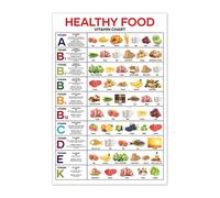 5M BOX Vitamin Poster Unframed - Healthy Wall Art, Rich Nutrition Posters, Protein Vitamin Foods for Classroom, Nutrient Density - Vertical Poster (Style 1, 12x18 inch