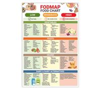 5M FODMAP Food List Poster - 12"x18" Low FODMAP Diet Guide & Treats for IBS, Good Health Print