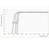 5Pcs Total Round Size 29.8mm And 3mm Thick Yellow Filter Glass 470nm Visible IR Long Pass JB470