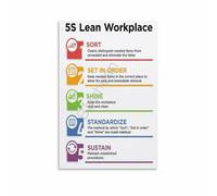 5S Lean Methodology Chart Workplace Organization Guide Sort Set Shine Standardize Sustain For Office Factory Warehouse Decor(Framed,08x12inch(20x30cm))