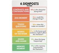 6 Signposts Fiction English Language Classro Chart Poster Print Decorative Painting Metal Tin Sign Wall Art Living Room Posters Bedroom Painting 6x8 Inch