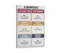 6 SIGNPOSTS Nonfiction Poster NOTICE NOTE Poster, English Grammar Educational Chart Poster 08x12inch(20x30cm)