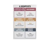 6 SIGNPOSTS Nonfiction Poster NOTICE NOTE Poster, English Grammar Educational Chart Poster 24x36inch(60x90cm)