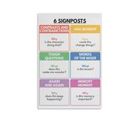 6 SIGNPOSTS Nonfiction Poster NOTICE NOTE SIGNPOSTS Poster, English Language Educational Chart Poster 12x18inch(30x45cm)