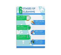 6 Stage Cleaning Poster Sanitation Process Chart