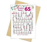65th Birthday Decorations Card for 65 Years Old Women or Men. Party Decor Supply Ideas for Him or Her. Road to 65 Print Born in 1961 Table Decor Poster. Back In 1961 Huge Mailing Cards & Envelope
