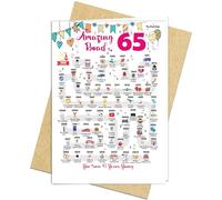 65th Birthday Decorations Card for 65 Years Old Women or Men. Party Decor Supply Ideas for Him or Her. Road to 65 Print Born in 1960 Table Decor Poster. Back In 1960 Huge Mailing Cards & Envelope
