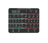 7.9 x 9.5 in Bullish Vs Bearish Trend Reversal Chart Candlestick Patterns Indicators Mouse Pad, Stock Market Day Trader Crypto Trader Investor Gift, Mouse Mat Gaming Desk Mat KMH