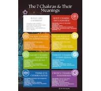 7 Chakra Chart Poster, A4 Size, Matt Paper, Museum Quality, for Yoga, Meditation, Reiki, Ayurveda