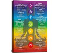 7 Chakra Chart Yoga Canvas Wall Art Zen Reiki Infographic Energy Healing Meditation Art Zen Room Picture Wall Decor Poster Print for Living room Bedroom Bathroom Home Decoration