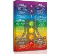 7 Chakra Chart Yoga Canvas Wall Art Zen Reiki Infographic Energy Healing Meditation Art Zen Room Picture Wall Decor Poster Print for Living room Bedroom Bathroom Home Decoration